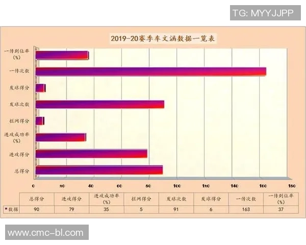 北京排球队意识表现的数据分析与提升策略探讨