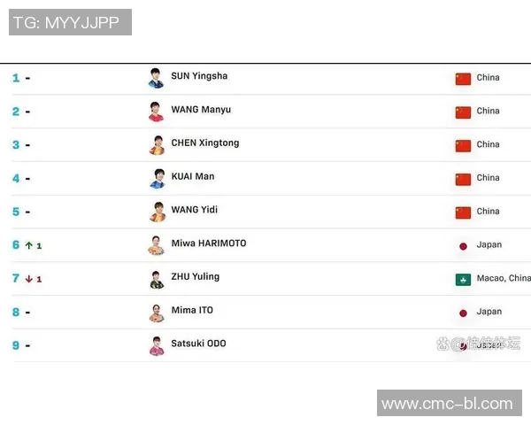 乒乓球状态排行榜揭晓北京乒乓球队荣获第二名佳绩