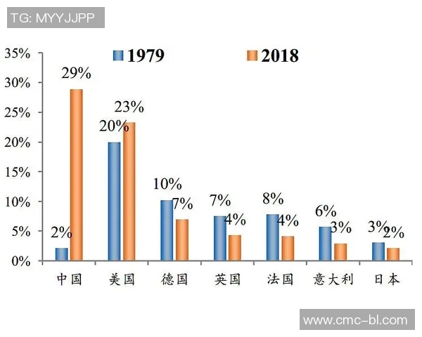 法国与美国的20年较量：文化科技与经济的全面对比分析