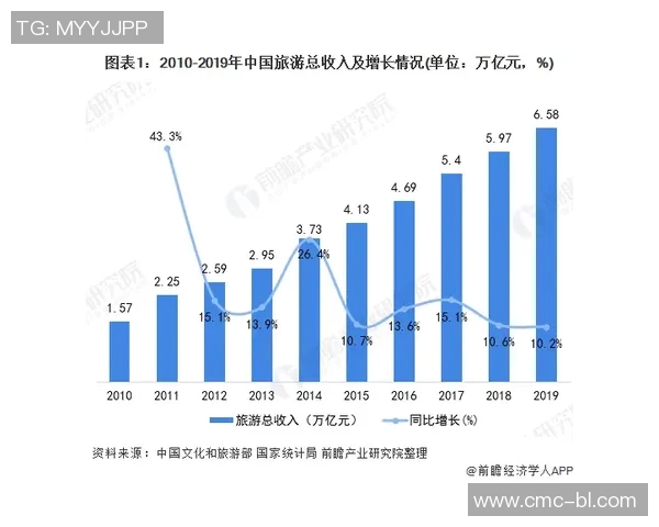 福建晋江文旅与上海文化旅游的魅力对比与发展潜力分析