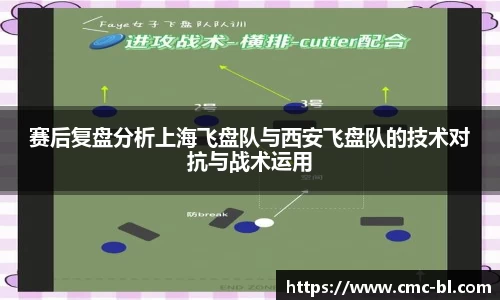 赛后复盘分析上海飞盘队与西安飞盘队的技术对抗与战术运用