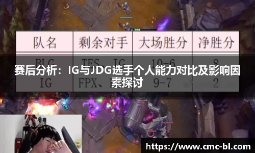 赛后分析:IG与JDG选手个人能力对比及影响因素探讨